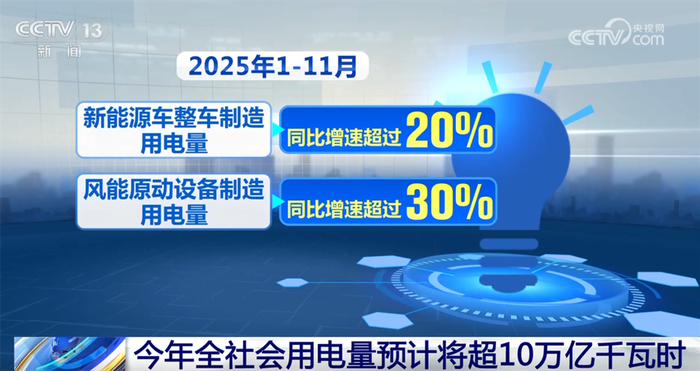 从"10万亿千瓦时"透视中国经济澎湃活力 全国电力供应保持安全稳定