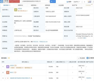绿能慧充于上海投资成立新公司,经营范围含储能技术服务